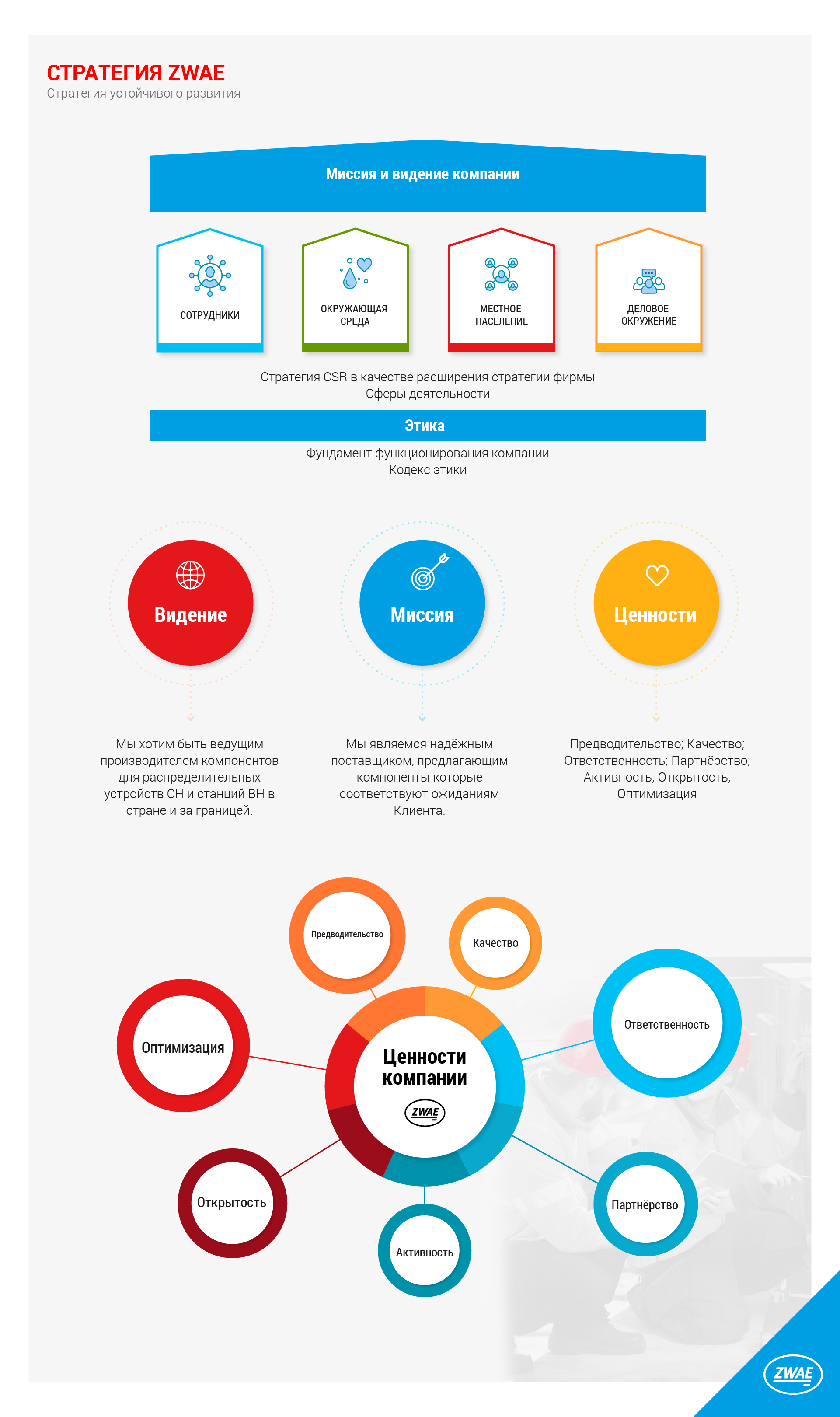 СТРАТЕГИЯ ZWAE